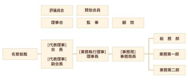 高円宮妃久子殿下